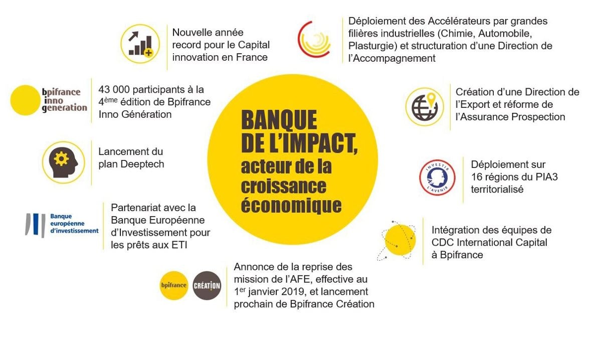 Légende photo : Bpifrance est détenue à parité par l'Etat français et la Caisse des dépôts et consignation (CDC)