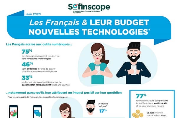 Infographie - Les Français et leur budget Nouvelles Technologies
