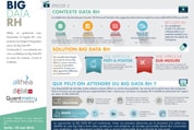 Infographie - Big Data RH