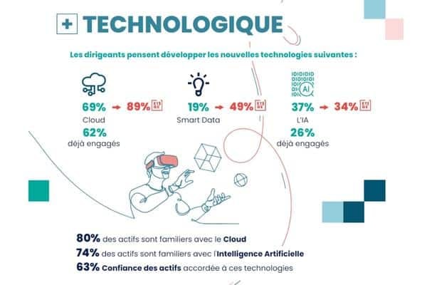 Nouvelles technologies