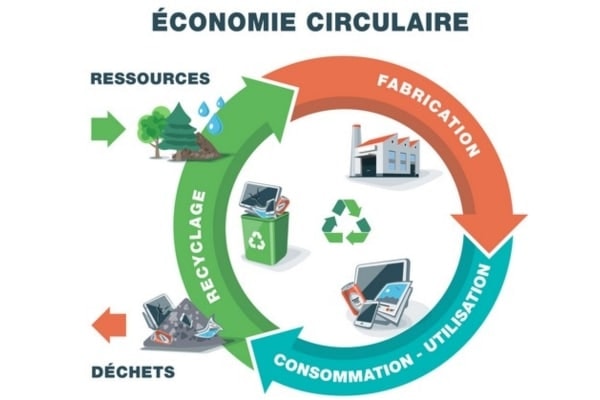 [Chronique] L’économie circulaire est un « Business Model » qui se renforce avec les crises à l’ère du digital