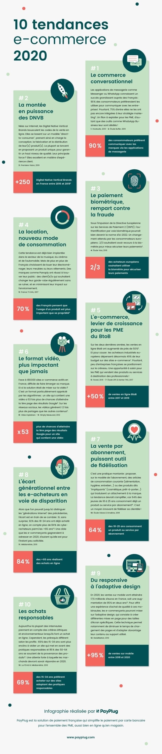 10 tendances e-commerce 2020