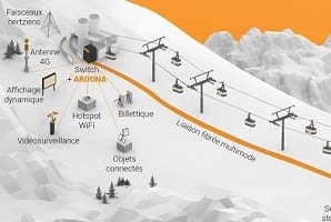 CAILabs amène le haut débit en haut des pistes des Deux Alpes