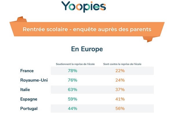 Infographie - Rentrée scolaire : les Français plus impatients que leurs voisins européens