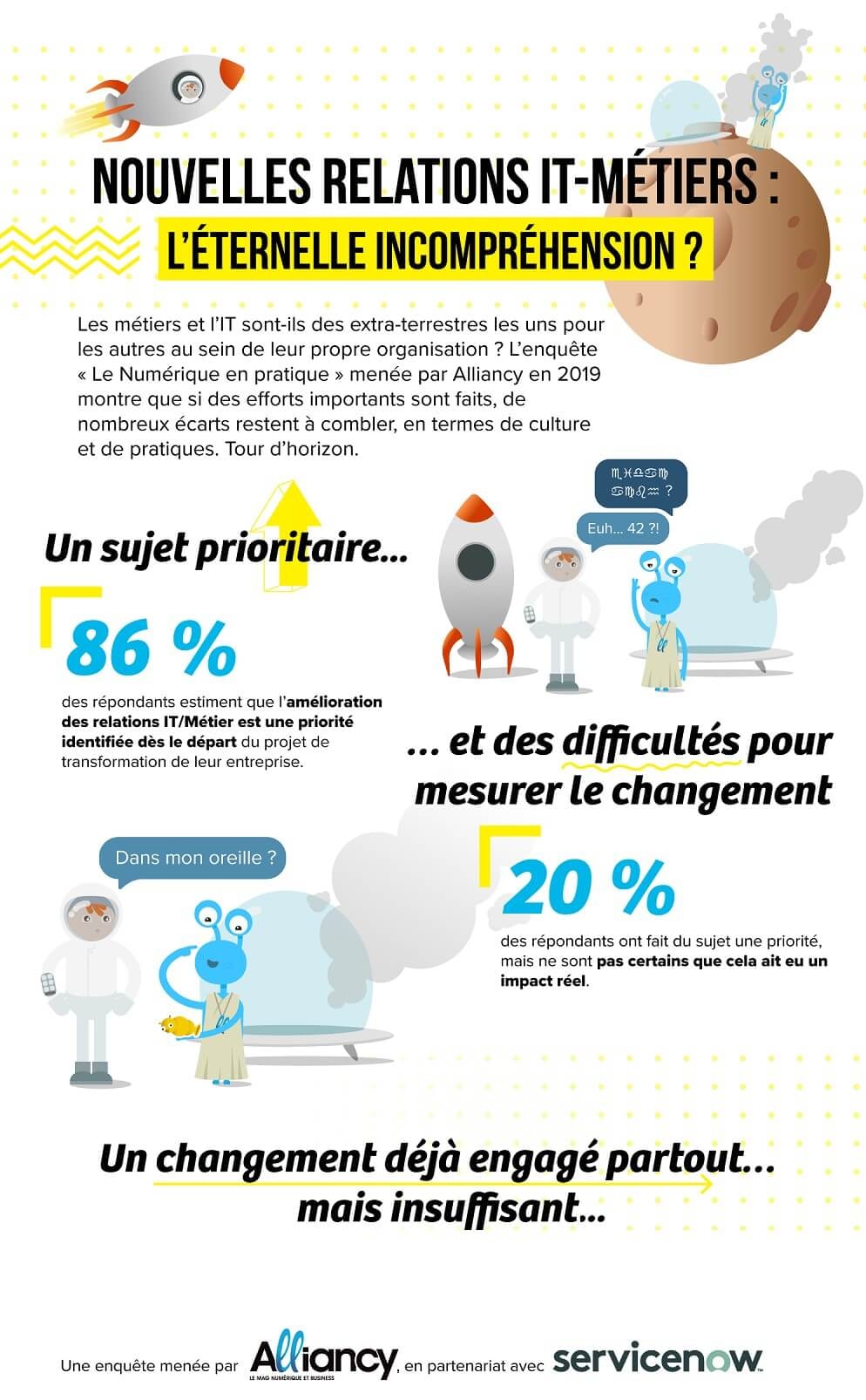 Nouvelles relations it-métiers : l'éternelle incompréhension ?
