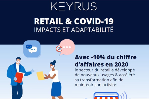 [Infographie] Retail et Covid : Impact et adaptabilité