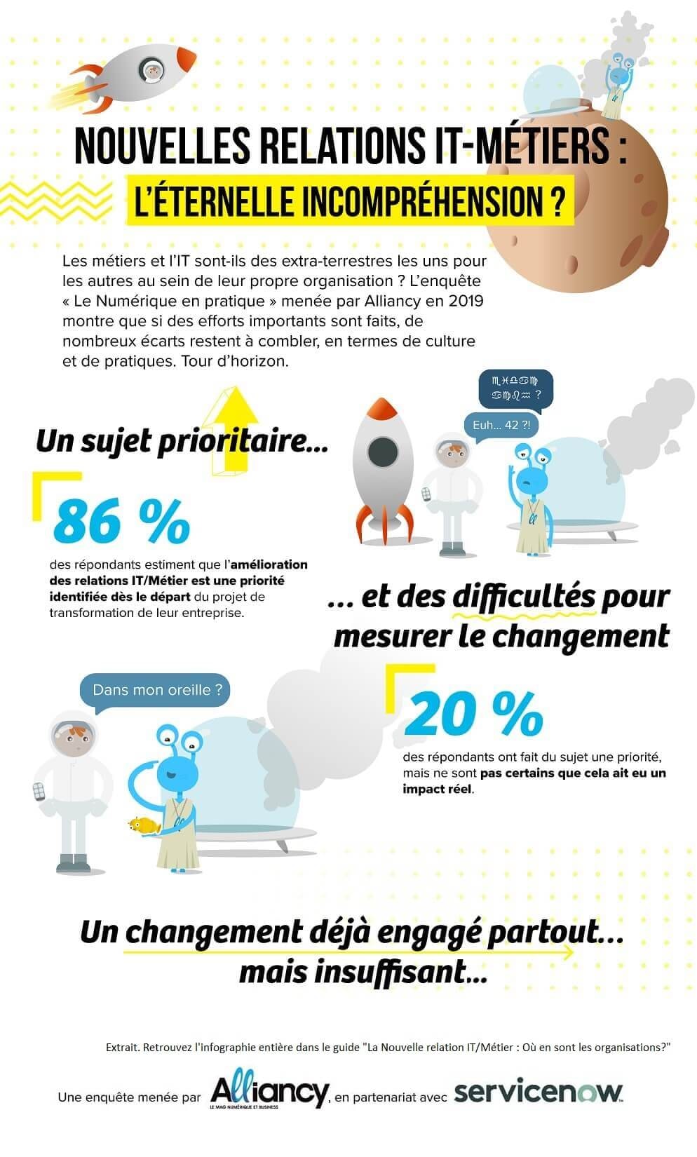 Nouvelles relations it-métiers : l'éternelle incompréhension ?