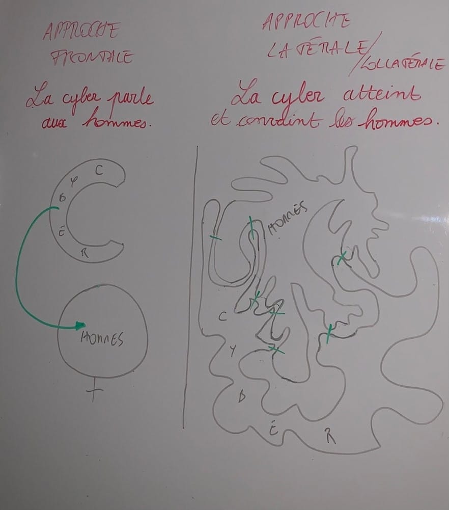 Dessin Paloma