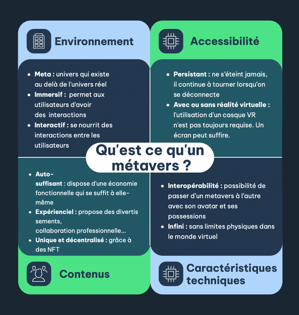 Qu'est ce qu'un métavers ?