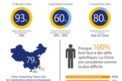 E-commerce - L'Asie attire les e-commerçants : Entre opportunités et contraintes