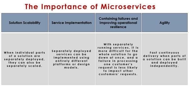 Perspectives - 3 stratégies digitales disruptives qui vont transformer les chaînes d'approvisionnement