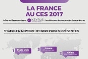 #CES2017 : Infographie des start-up françaises présentes