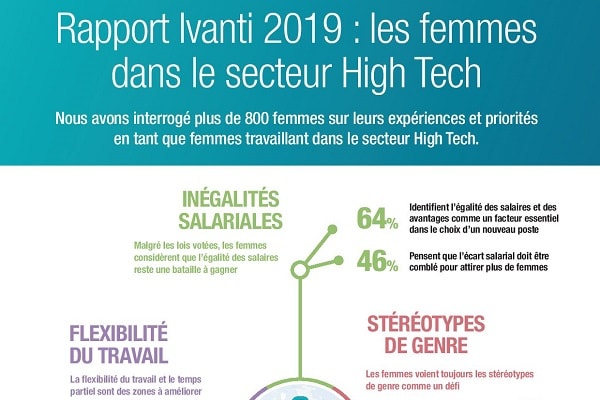 Le plafond de verre existe bien pour les femmes dans la tech