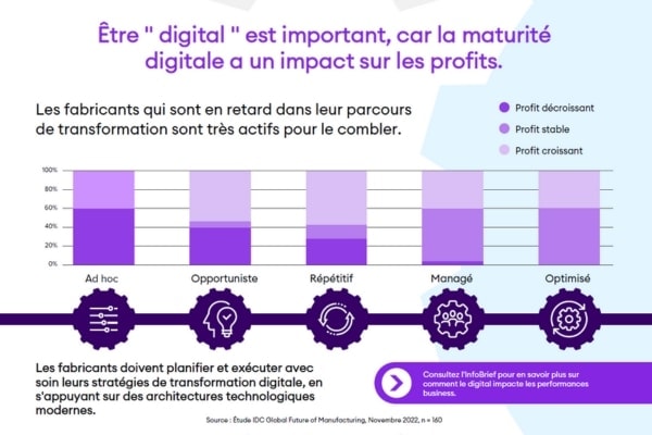 [Infographie] Shaping the Future of Manufacturing