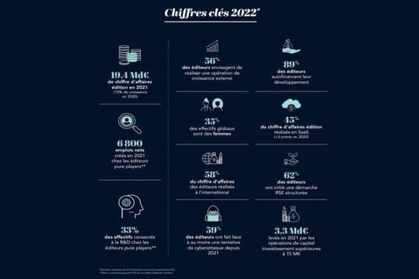 Le boom des éditeurs français de logiciels en 2021