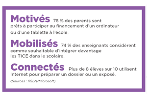 Microsoft revisite l'école
