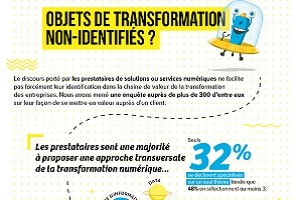 Infographie - Objets de Transformation Non-Identifiés ?