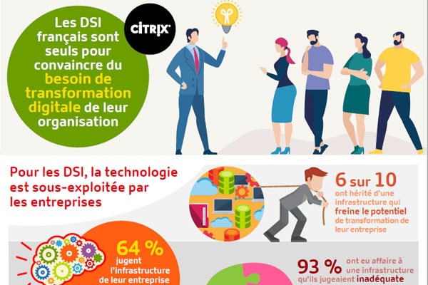 [Infographie] Le DSI reste seul pour convaincre du besoin de transformation