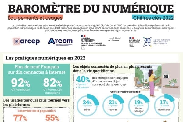 Baromètre du numérique : l’Arcep dévoile les chiffres clés de 2022
