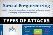 Social Engineering : comment gagner la bataille de la confiance
