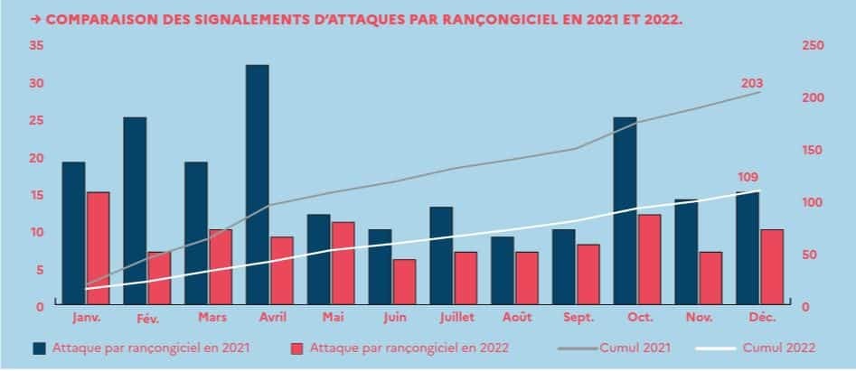 Comparaison attaques_anssi