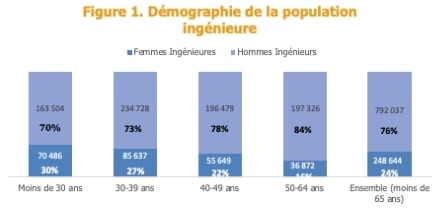 Demographie population ingenieurs