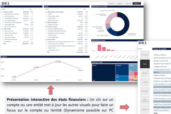 De l’information consolidée pour toutes les filières du chiffre dans l’entreprise