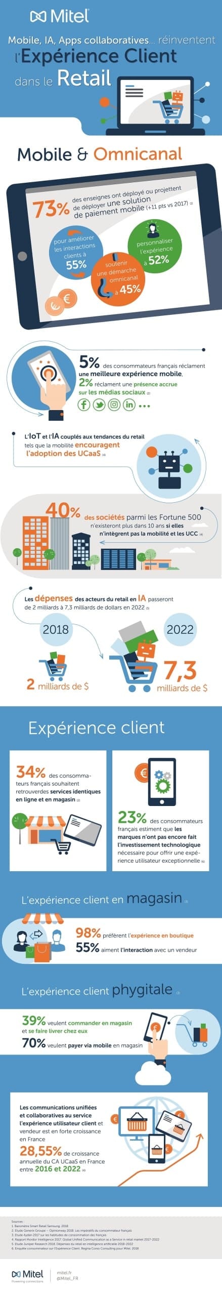 Infographie_Expérience-Client