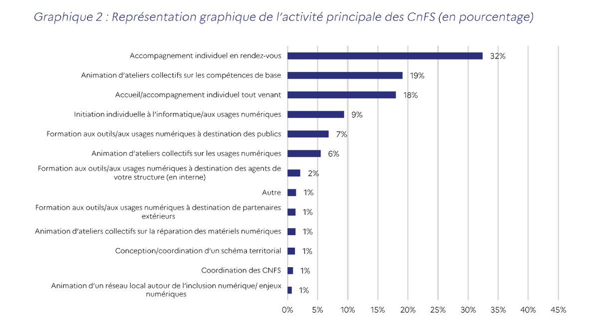 Obtenir un accompagnement aux outils numériques