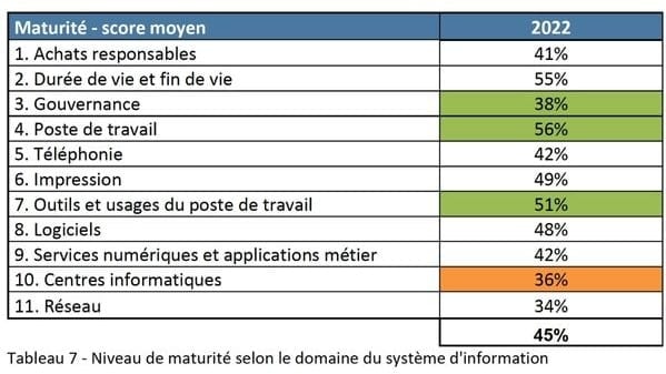Tableau niveau de maturité_1