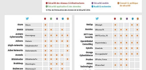 Cybersécurité : 50 acteurs à suivre