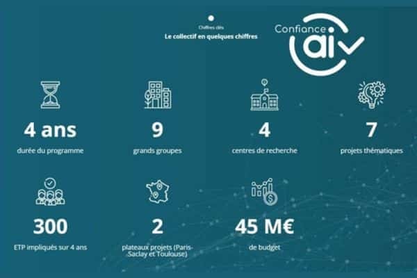 Nouveau bilan pour le collectif Confiance.ai