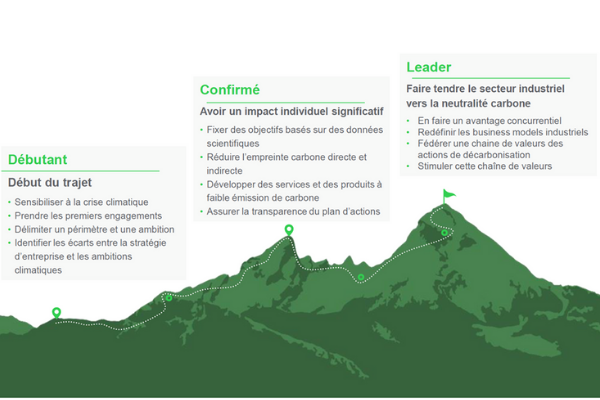 Quels indicateurs environnementaux pour les datacenters ?