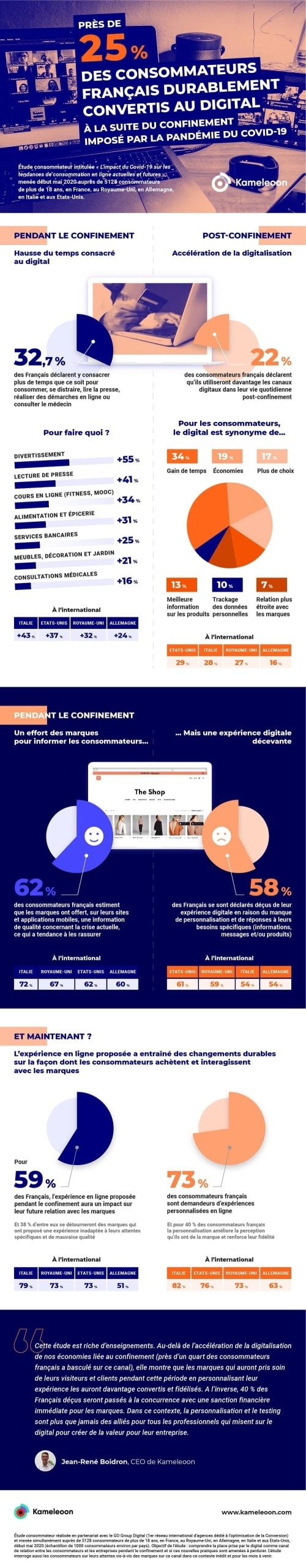 L’impact du Covid-19 sur les tendances de consommation en ligne actuelles et futures »