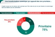 Etude : les Français veulent des services administratifs digitalisés