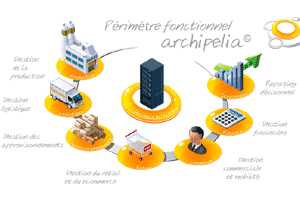 Autarcia, société éditrice d’ERP (Enterprise Ressources Planning) en mode SaaS, vient d’annoncer le bouclage d’un premier tour de table s’élevant à 850 000 euros.