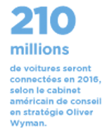 Voiture connectée
