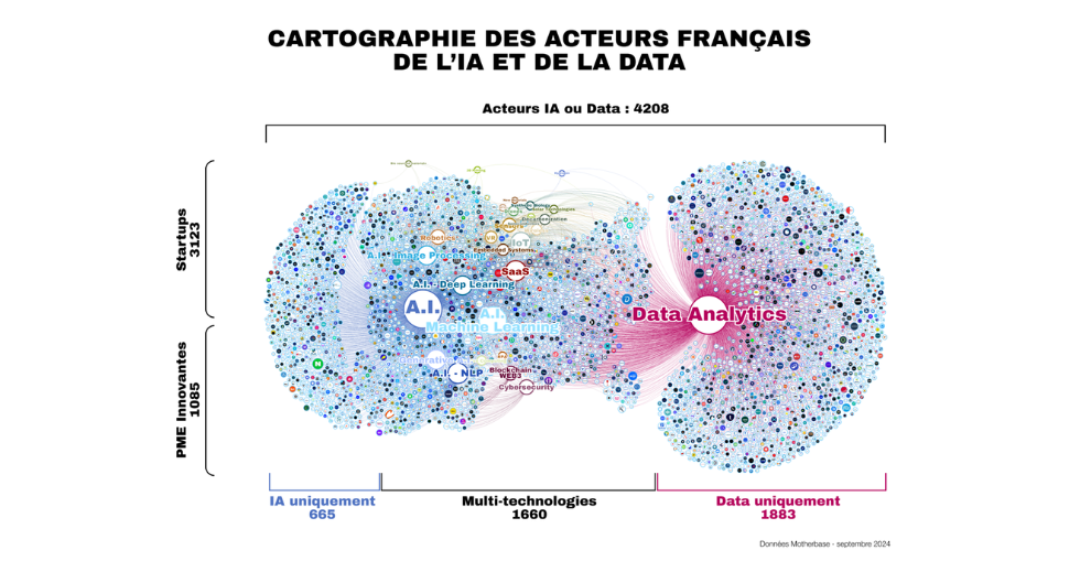 Data et IA : ces jeunes pousses françaises qui recrutent à tour de bras