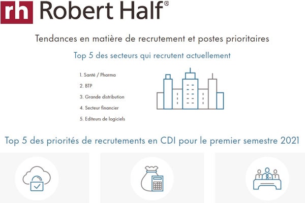 Tendances du recrutement en 2021 : les fonctions et compétences les plus demandées