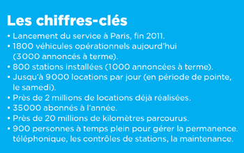 Les chiffres clés de l'autolib'