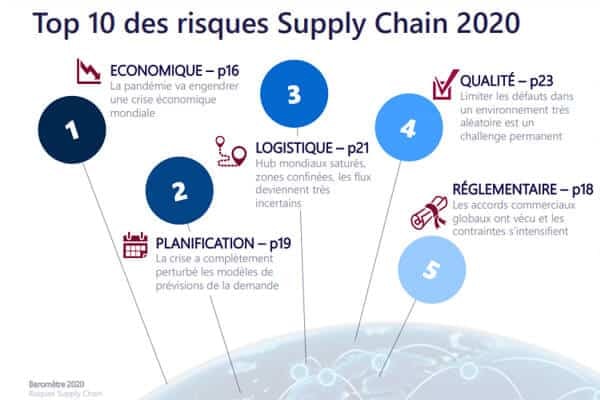[Infographie] Second baromètre des risques Supply Chain