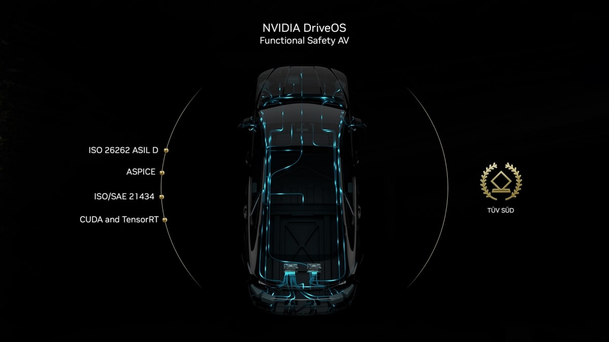 Plongée dans Halos, le cadre Nvidia pour la sécurité de l’IA physique