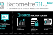 Infographie - Etat des lieux de l'informatisation des fonctions RH