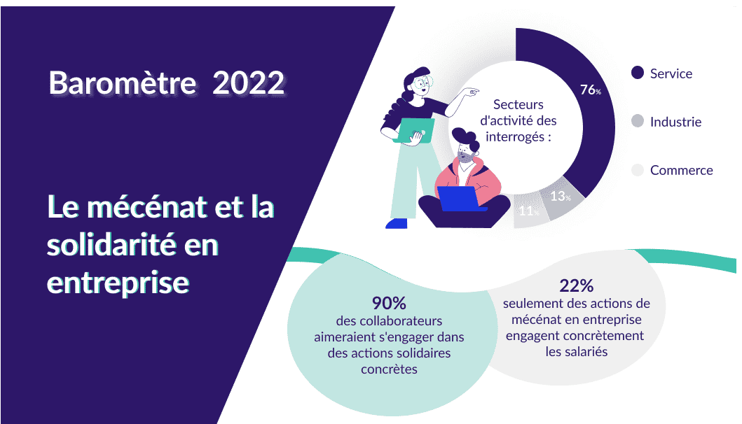 [Infographie] Day One présente son étude sur les enjeux de l’engagement solidaire en entreprise en 2022