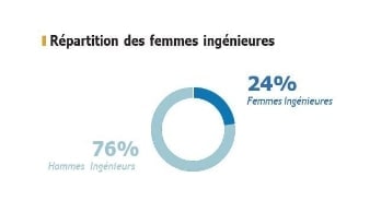 Femmes ingenieur