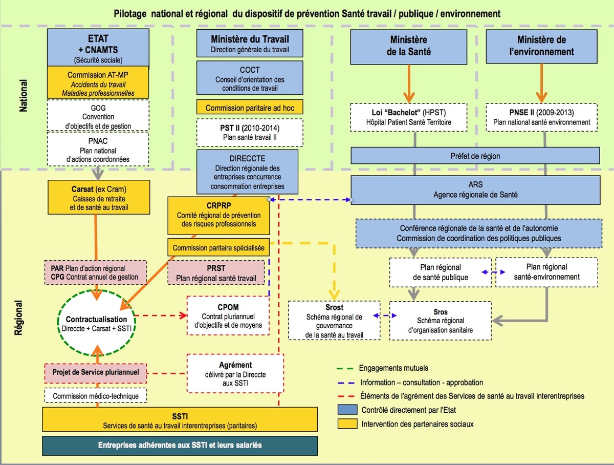 Position_des_Services_de_santé_au_travail_interentreprises_dans_le_dispositif_de_prévention - CC BY SA 3.0 Jeda