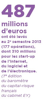 Entrepreneuriat - Comment créer des "géants" français