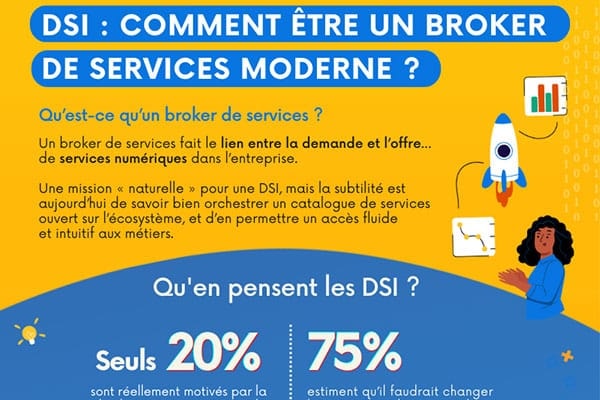 [Infographie] Comment être un DSI broker de services moderne ? 4 clés de transformation