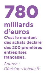 Licence ou mode SaaS, mutualisation des achats… quelle solution retenir en matière d’achats hors production ? Dans une entreprise, le déploiement d’un logiciel d’achat doit être pensé très en amont pour réaliser les meilleures économies.