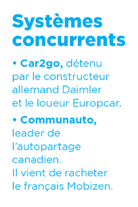 Concurrence de l'autolib'